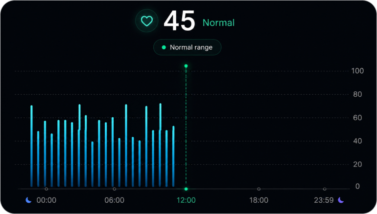 Stress