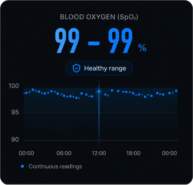 Oxygen levels