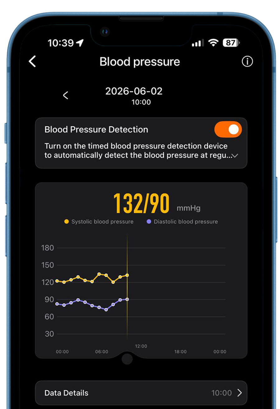 Track what moves your numbers